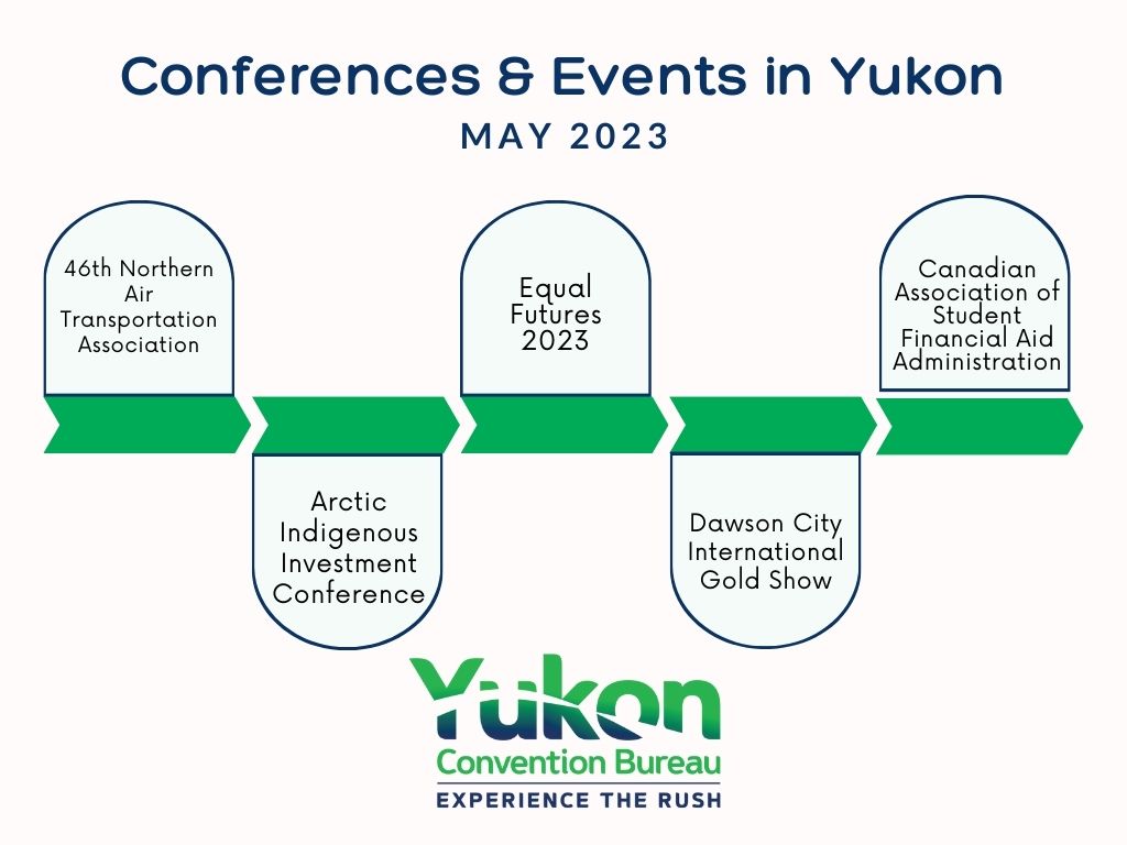 Conferences & events in Yukon – May 2023