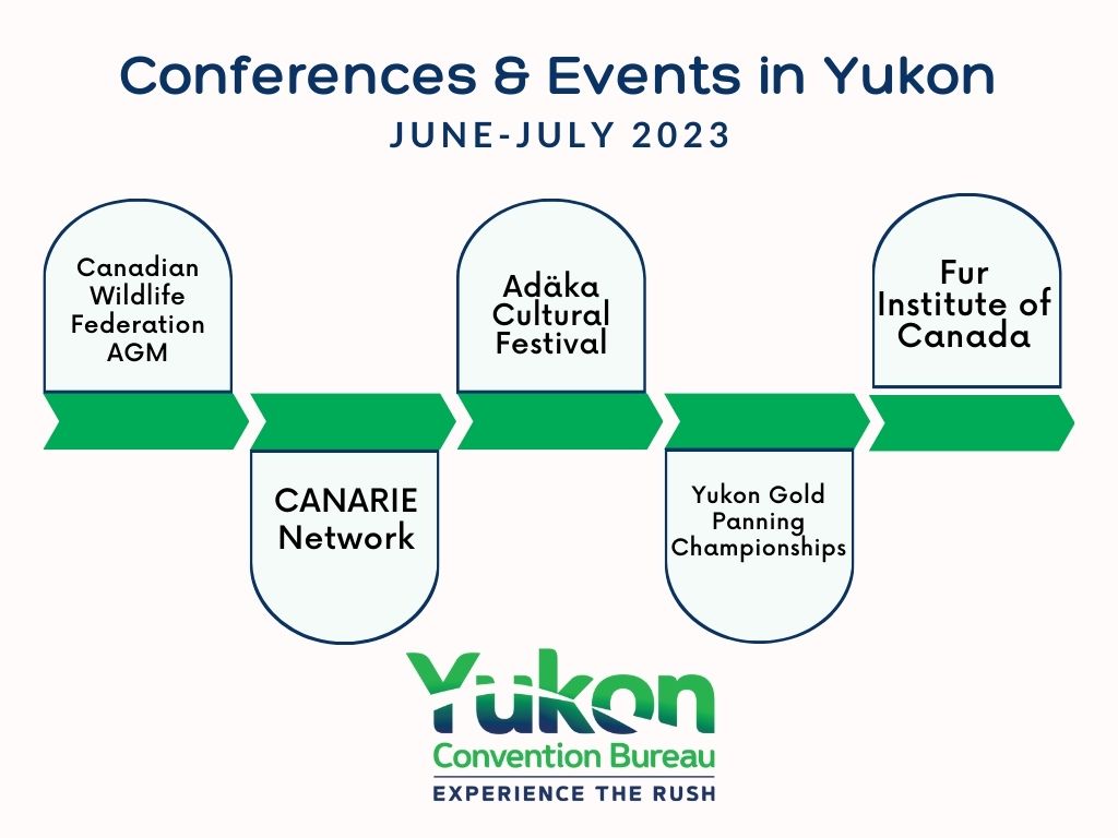 Conference & events in Yukon June/July 2023 Yukon Convention Bureau